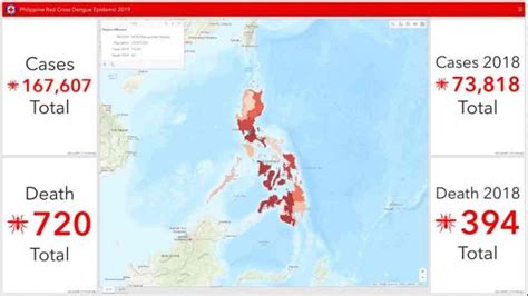 Philippine Red Cross Dashboard .